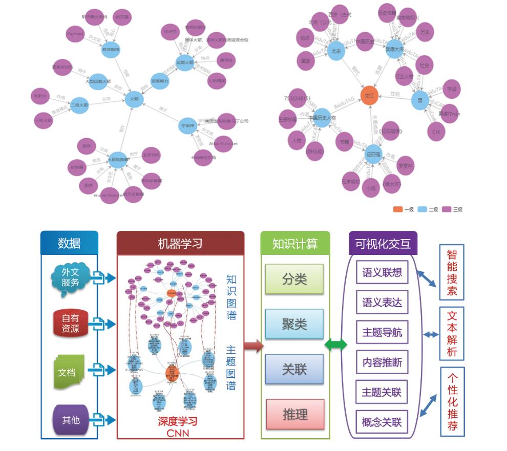 知識(shí)自動(dòng)化智能引擎