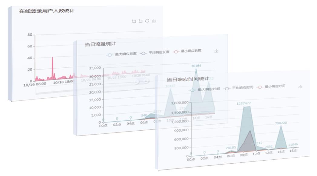 讀者行為分析平臺(tái)